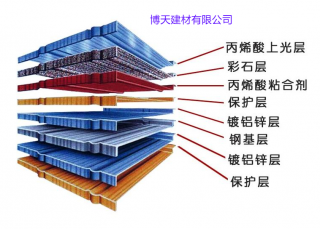 新型瓦片彩石金屬瓦工藝構造圖