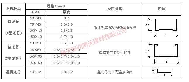 輕鋼龍骨參數