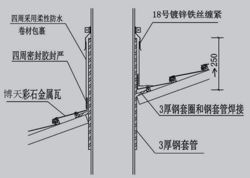 泛水板安裝