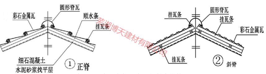 彩石金屬瓦角型脊瓦安裝