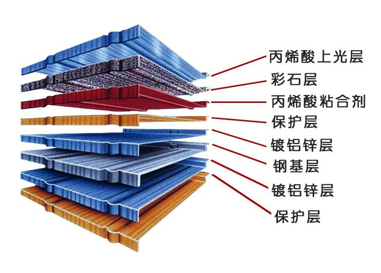 彩石金屬瓦施工安裝圖文介紹！